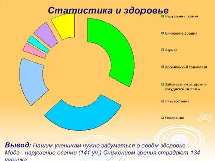 Статистика здоровья