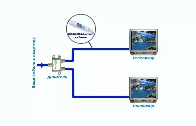 Как подключить 2 телевизора к кабельному телевидению. Схема подключения кабельного телевидения к двум телевизорам. Схема подключения 2 телевизора к кабельному телевидению. Как подключить кабельное ТВ К телевизору.