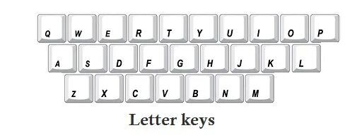 Буква л на клавиатуре. Клавиатура алфавит. Letter Key. Alphanumeric Keys. Буквы клавиатуры поменялись местами