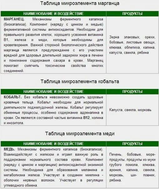 Микроэлементы (микронутриенты) - важнейшие вещества, от которых зависит жизнедея