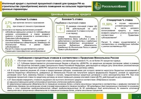 Что значит жилищный кредит