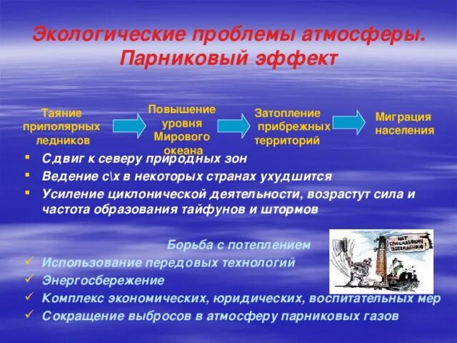 Экологические проблемы атмосферы. Глобальные экологические проблемы атмосферы таблица. Глобальные проблемы атмосферы. Основные экологические проблемы атмосферы. Глобальная проблема воздуха