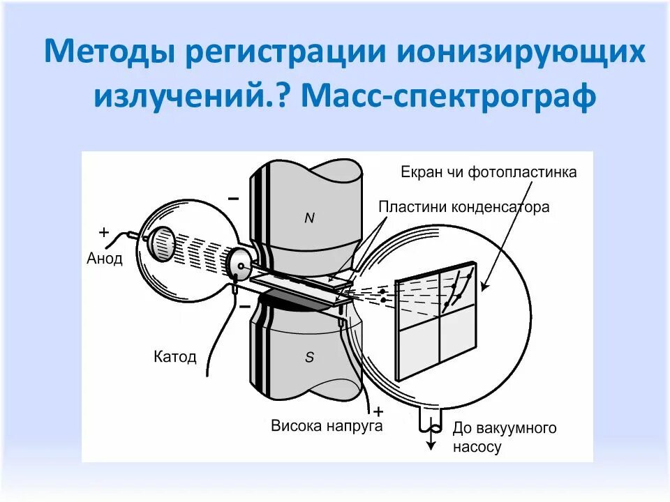 Метод излучения. Масс-спектрограф схема и устройство. Калориметрический метод регистрации ионизирующих излучений. Принципиальная схема масс-спектрографа. Методы регистрации ионизирующих лучей.