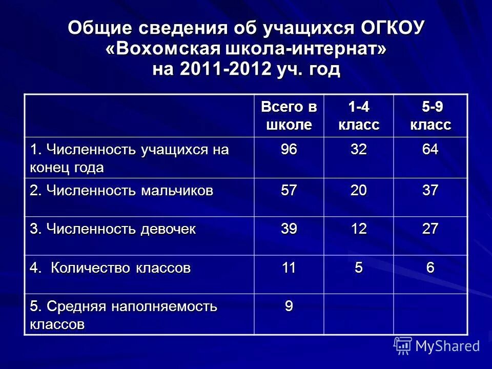 Количество учащихся в татышлах. Численность учеников в школе. Общее число учащихся. Опрос среди школьников на тему депрессивного состояния. Как проанализировать общее количество учеников в классе.