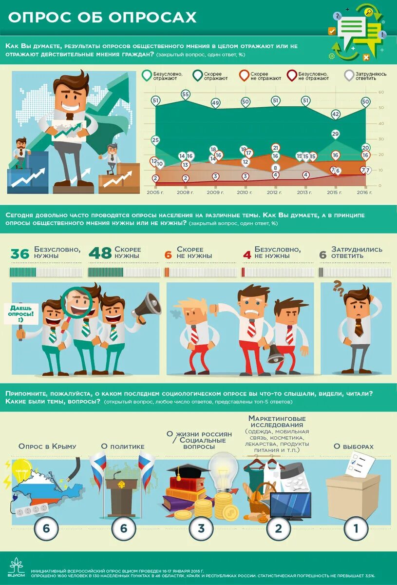 Центры общественного мнения в россии. Инфографика. Инфографика опрос. ВЦИОМ инфографика. Опрос общественного мнения.