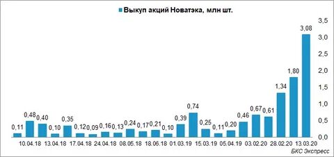 новатэк количество акций в обращении