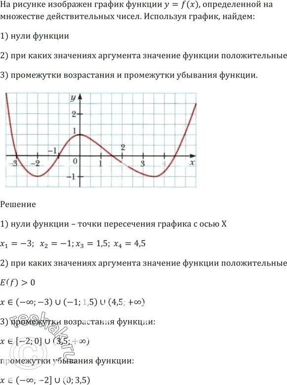 На рисунке изображен график найдите f 9. Нули функции на графике. Графики функций с нуля. Нули функции на графике функции. Определить нули функции по графику.