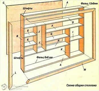 Полки из дерева своими руками чертежи