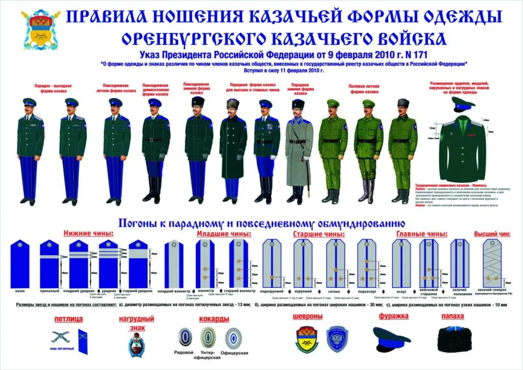 Форма одежды знаки различия военнослужащих мвд. Право ношения форменной одежды. Форменная одежда знаки различия сотрудника органов внутренних дел. Право ношения форменной одежды. Порядок ношения форменной одежды мвд россии.