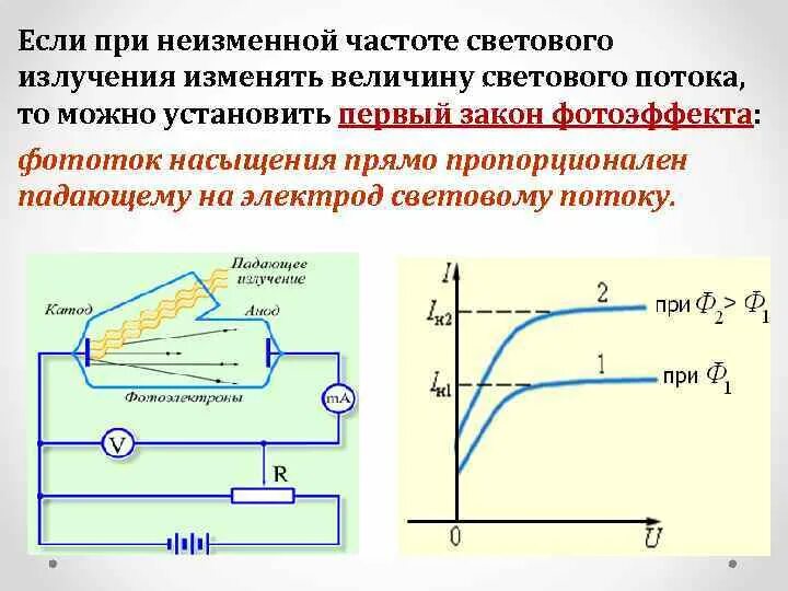 Законы Столетова для внешнего фотоэффекта. Закон Столетова фототок насыщения. Зависимость фототока от частоты падающего излучения. Формула величины фототока насыщения.