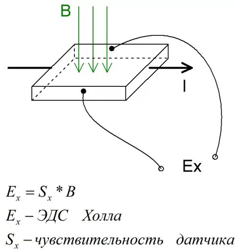 Чувствительность детектора. Чувствительность датчика холла формула. Метод измерения в датчике холла. Токовая чувствительность датчика холла формула. Датчик холла разность потенциалов.