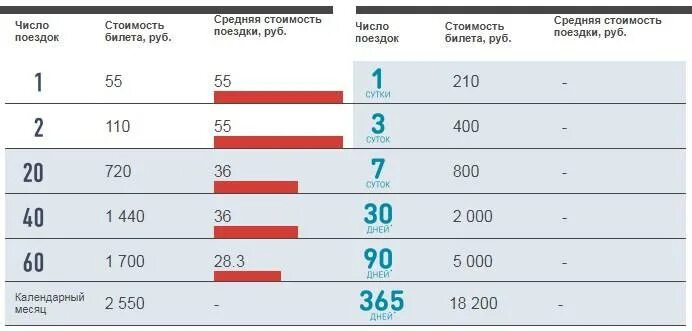 Проездной тройка безлимитный. Безлимитный проездной на метро. Карта тройка тарифы. Карта тройка безлимит на месяц. Тройка тарифы на год