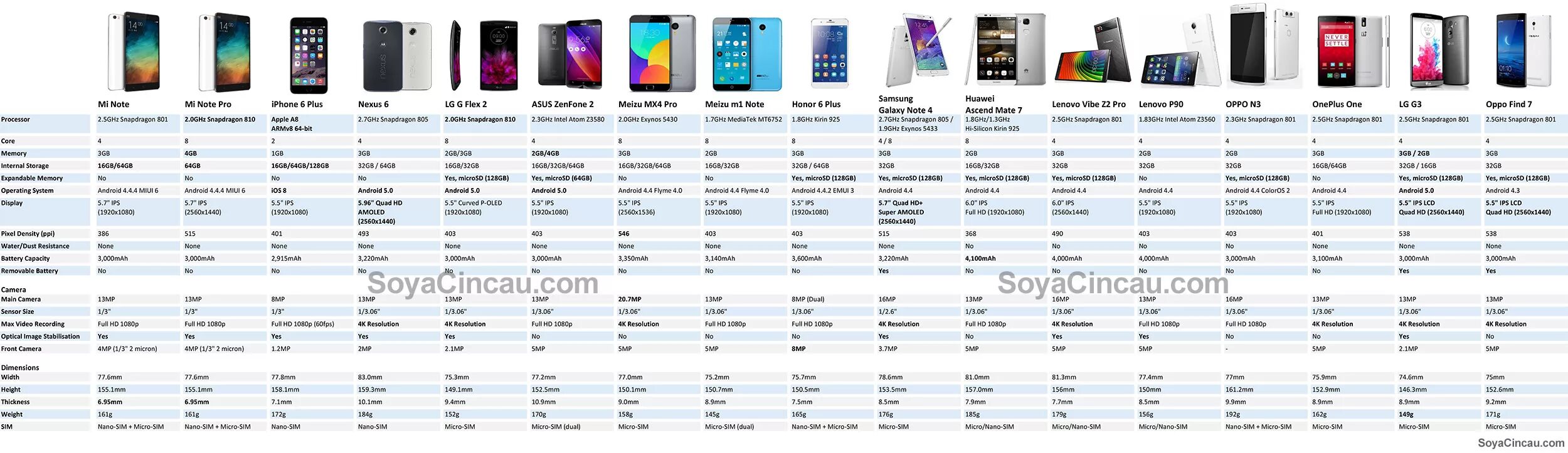 Таблица сравнения характеристик смартфонов Xiaomi. Размеры смартфонов Xiaomi таблица. Смартфон Xiaomi Redmi Note 10s схема корпуса. Смартфон Xiaomi Redmi Note 10s размер экрана в см.