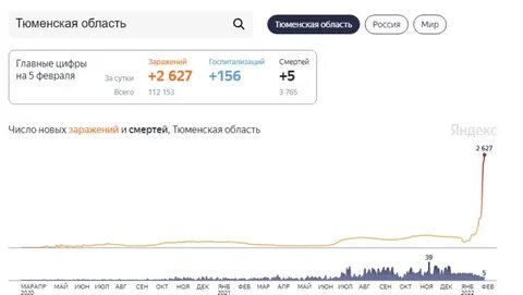 Коронавирус на сегодняшний день в тюмени