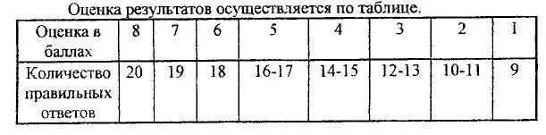 Существенные признаки методика. Бланки к методике «выделение существенных признаков».. Методика существенные признаки ключ. Методика существенные признаки правильные ответы. Методика выделение существенного