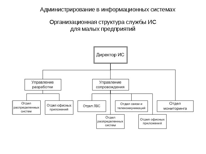 Структурная схема организации разработки по. Организационная структура отдела (службы управления персоналом). Организационная структура ИТ компании схема. Схема разработка структуры предприятия. Ис подразделения