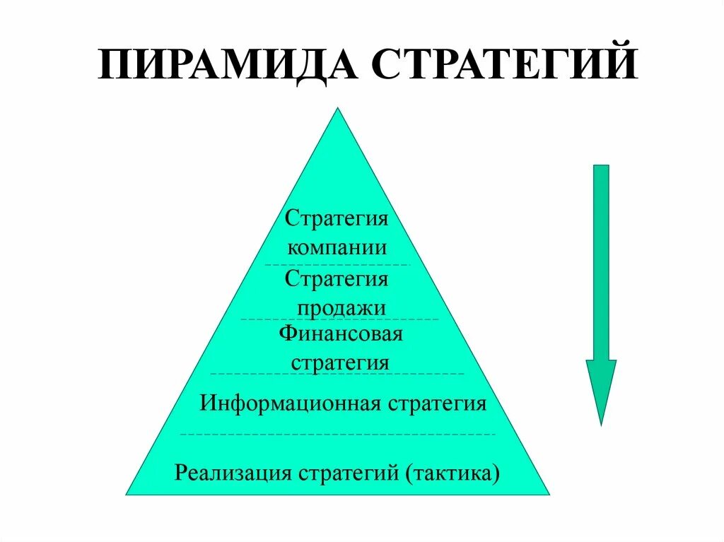 Пирамида стратегий. Пирамида стратегии компании. Пирамида стратегий. Пирамида стратегий диверсифицированной компании. Уровни разработки стратегии в организации.