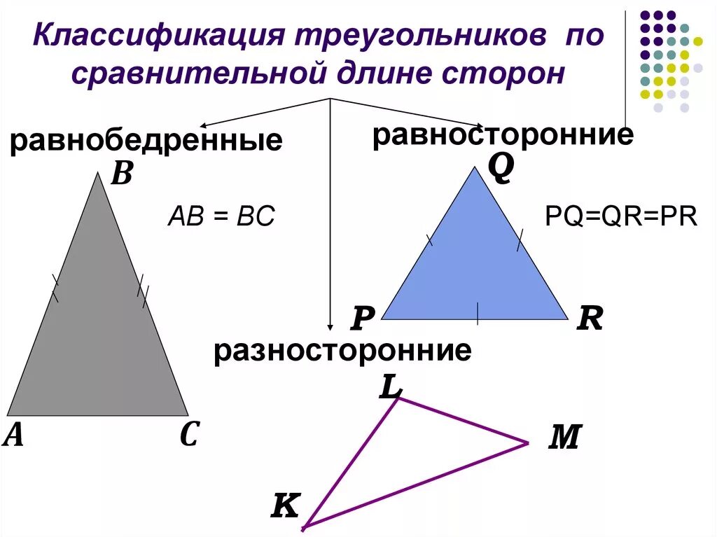 Начертить разносторонний треугольник. Классификация треугольников по сторонам. Классификация треугольников по сторонам и углам. Классификация треугольников по углам. Разносторонний прямоугольный треугольник.