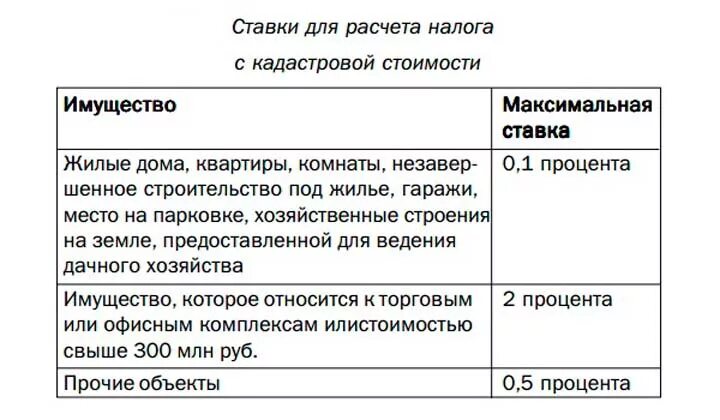 Ставки налога на имущество физических лиц. Налог на имущество ставки. Налог на имущество физических лиц ставка. Налог на имущество физлиц ставки.