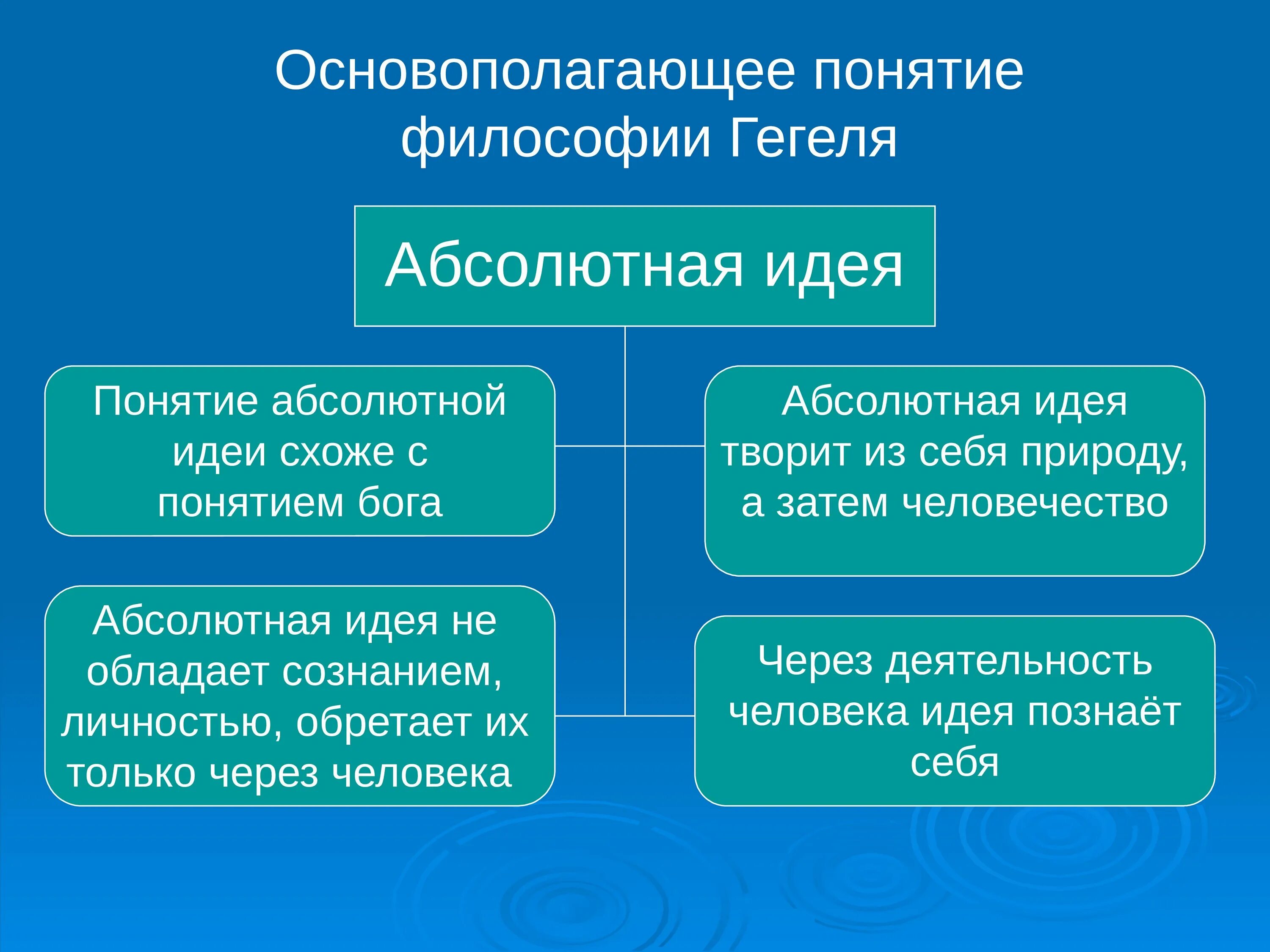 Идея это в философии. Философская концепция Гегеля. Понятие абсолютной идеи. Идеи Гегеля в философии.