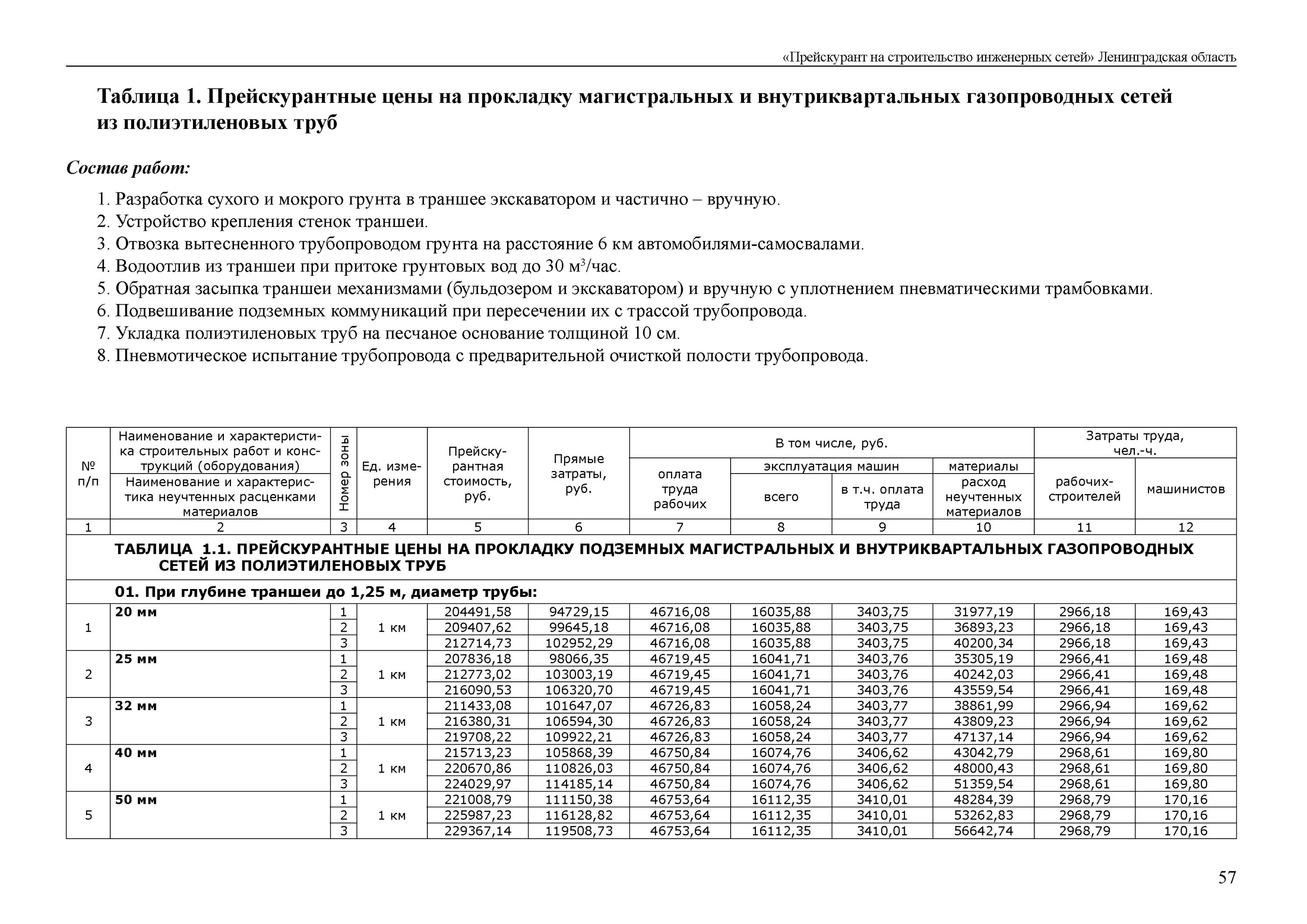 Прокладка труб в траншее расценка в смете. Прокладка труб в траншее расценка в смете