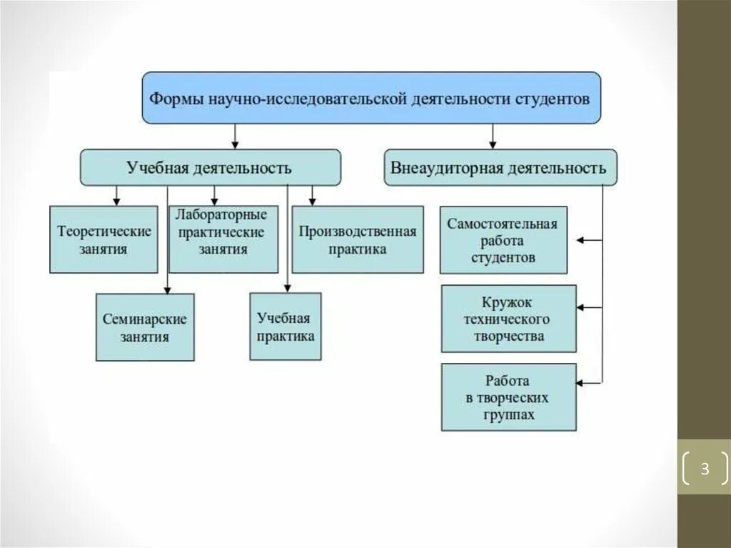 Что является научной организацией