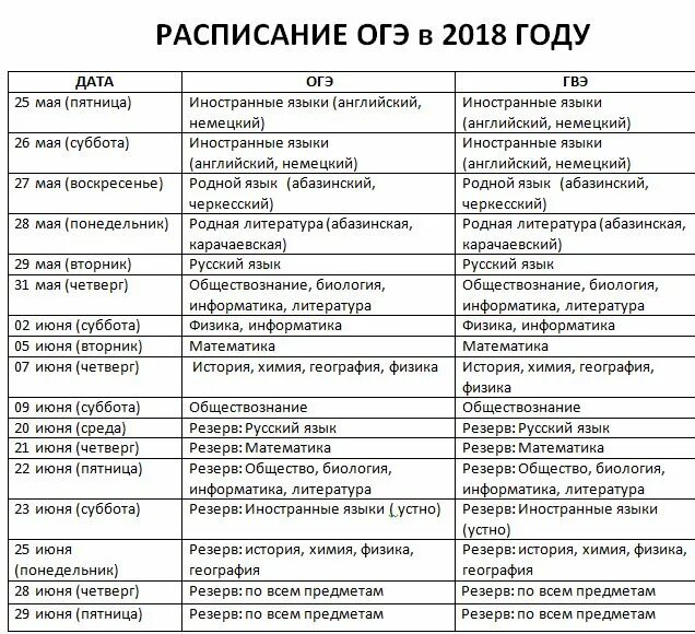 Список егэ даты. Даты по истории для огэ и егэ. даты по истории для егэ по истории. даты по истории россии для егэ. важные даты в истории для огэ.