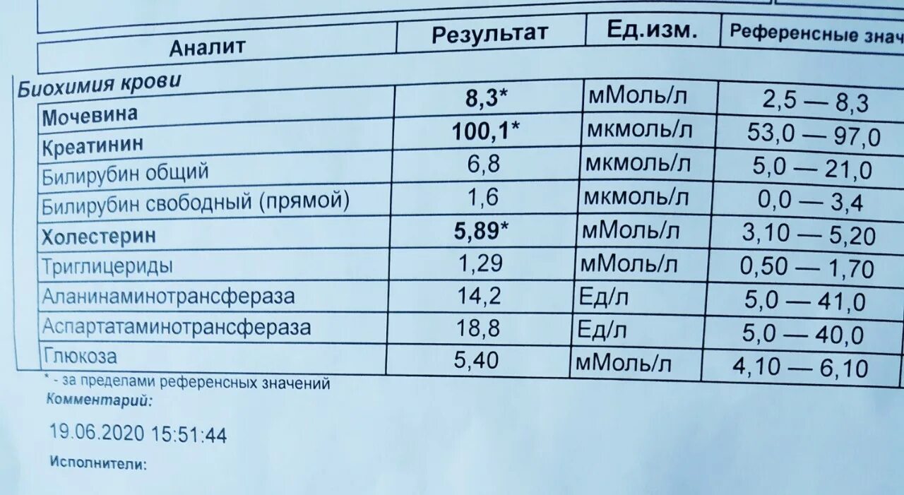 Какие анализы крови показывают почки. Биохимический анализ крови при почечной недостаточности у человека. Общий анализ крови при почечной недостаточности показатели. Показатели биохимии крови при почечной недостаточности. Биохимический анализ при ХПН.