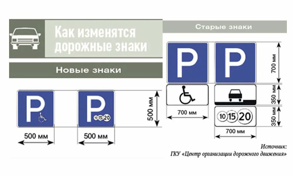 Числа на дорожных знаках. Дорожный знак 6.4 парковка для инвалидов. Размер дорожного знака парковка. Знак 6.4.17 стоянка для инвалидов. Стоянка знак дорожный размер.