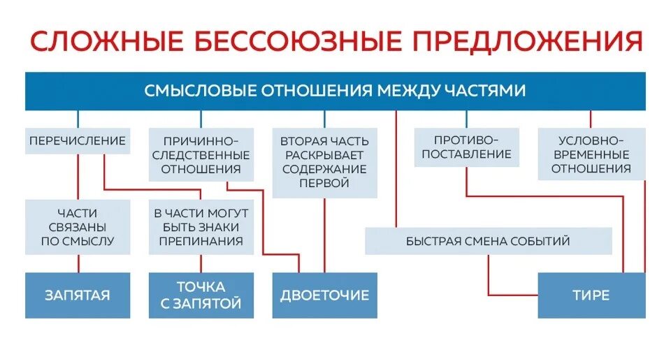 Правила нужные для огэ по русскому. Шпоры на ОГЭ по русскому. Шпоры для ОГЭ по русскому языку. Шпора для ЕГЭ по русскому. Шпаргалки ЕГЭ русский.