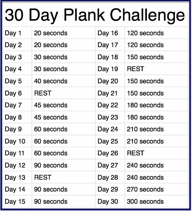 Rest day перевод. Трекер планки на месяц. Планка ЧЕЛЛЕНДЖ. Планка 300 секунд. 30 Day Plank Challenge.