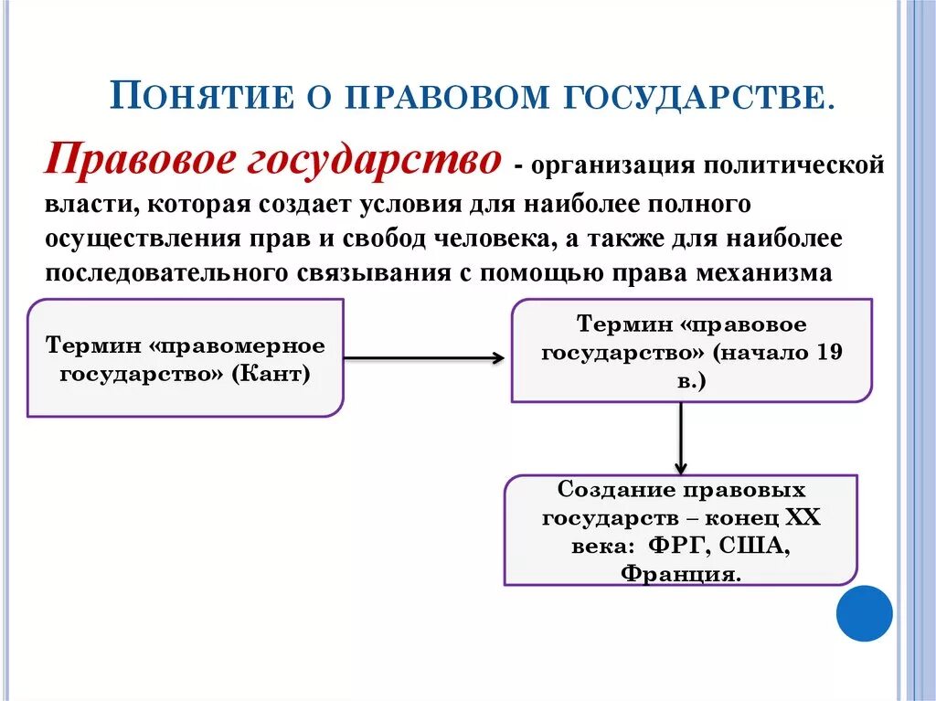 Правовым государством является государство. Понятие правового государства. Правовое государство п. Правовое государство понятие и признаки. Определение понятия правовое государство.