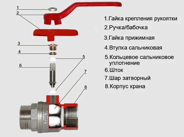 Кран водопроводный в квартире. Капает шаровый кран из под ручки. Кран шаровый Ду 25 при регулировки бежит кран букса. Втулка шарового крана. Кран шаровый с гайкой регулировки уплотнения штока.