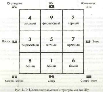 Таблица ло