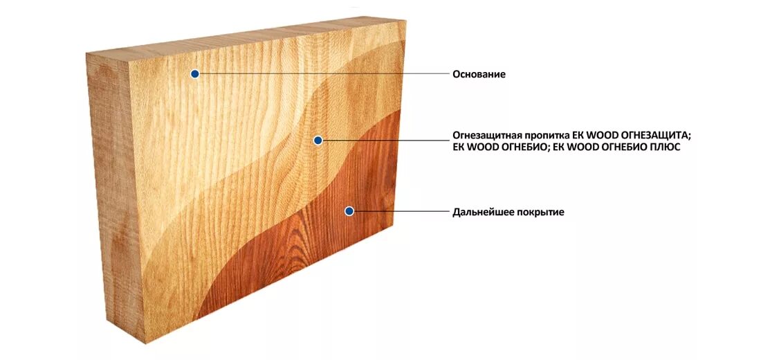 Дерево пропускает воздух. Самое полезное дерево. Дерево пропускает воздух. Деревья вырабатывают кислород. Дышащая мембрана.