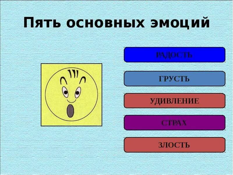 Пять базовых. Пять основных эмоций. 5 базовых эмоций. пять основных чувств. 10 базовых эмоций.
