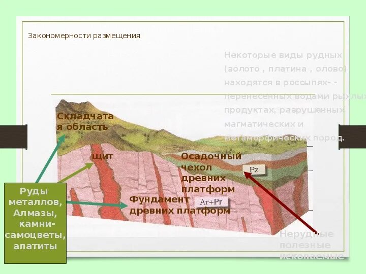 Кратоны древние платформы. Кратон Геология. Древняя платформа это кратко. Чехол древней платформы. Осадочный чехол древних платформ