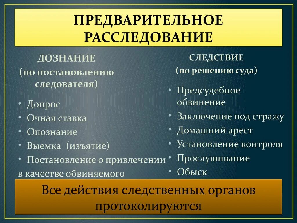 Компетенции следствия. Предварительное расследование. Стадии предварительного расследования. Предварительное следствие УПК. Стадии предварительного преследования.