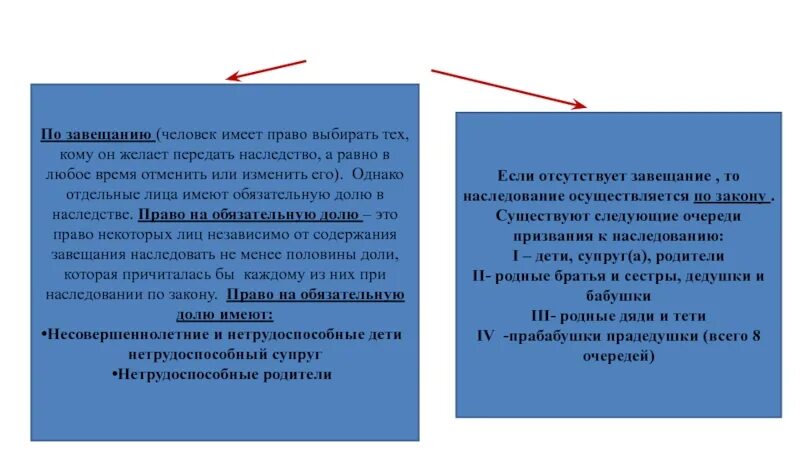 Исполнение завещания. Исполнение завещания его отмены и изменения. Основания отмены и изменения завещания. Толкование и исполнение завещания.