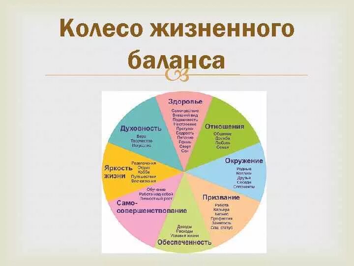 Баланс жизненных сфер. Колесо жизненного баланса Блиновская. Колесо жизненного баланса 6 сфер Блиновская. Колесо баланса печать. Методика колесо жизненного баланса.