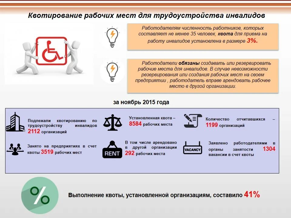 Положение о квотировании рабочих мест для инвалидов. Квота рабочих мест для инвалидов. квотирование мест для инвалидов. квота для трудоустройства инвалидов. квотирование рабочих мест для инвалидов в 2025 году.