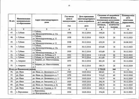 Новая программа расселения аварийного