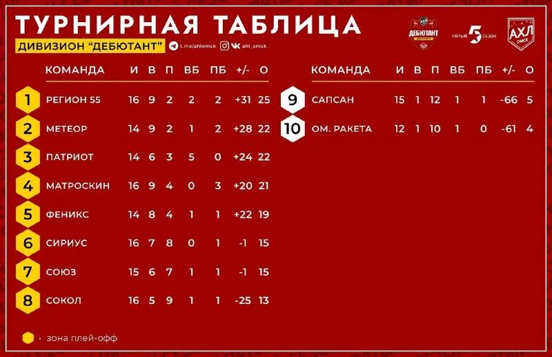 ахл турнирная таблица 2023 2024. турнирная таблица футбол. ахл турнирная таблица 2023 2024. таблица по футболу. 2023 лига чемпионов турнирная таблица.