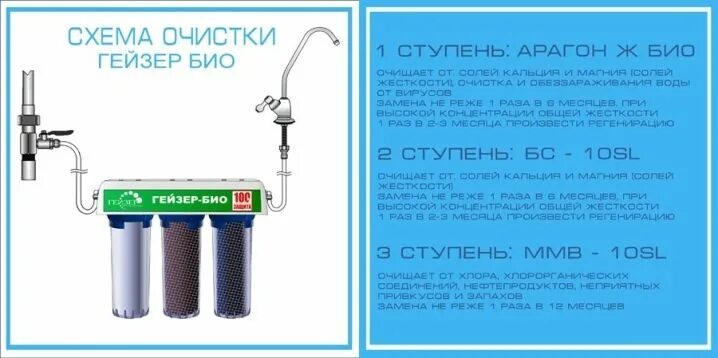 Сколько сливать воду после замены фильтра. Гейзер-3 схема фильтров для очистки. Гейзер 3 порядок картриджей. Последовательность фильтров Гейзер 3. Гейзер 3 порядок установки фильтров для воды.