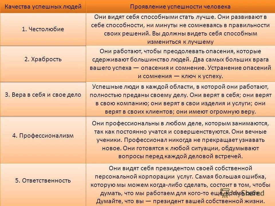 Полезное другими словами. Качества успешного человека. Качества характера успешного человека. Качества личности успешного человека. Качества человека которые нужно развивать в себе.