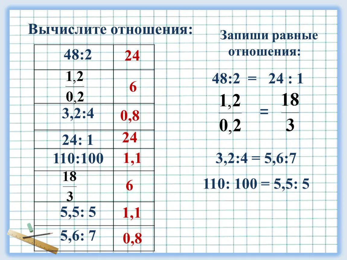 Вычислить отношение. Вычисление отношений. Как вычисляется отношение. Вычислите отношения 18 48. Вычислить 0 48 1 6