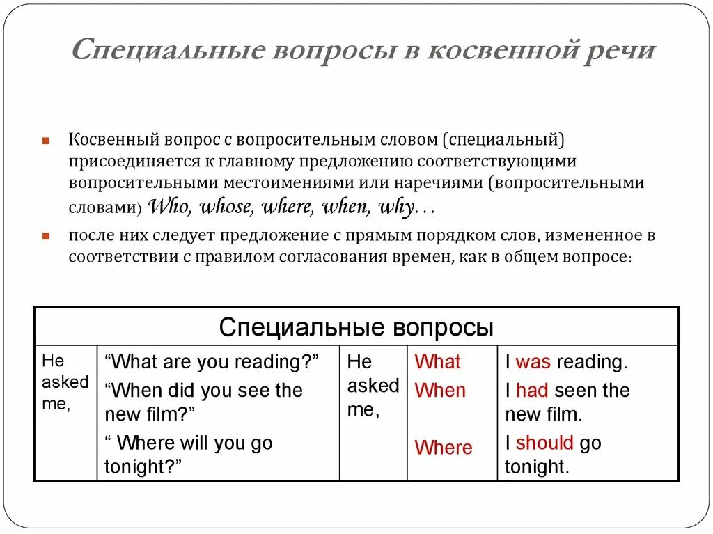 Перевод специальных вопросов. Косвенная речь в английском специальные вопросы. Вопросы в косвенной речи в английском языке. Косвенная речь в английском языке таблица вопросы. Специальные вопросы в косвенной речи в английском языке.