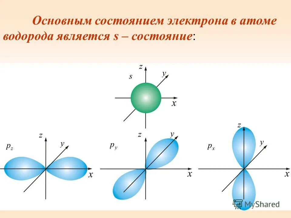 F состояние электрона. F состояние электрона. F состояние электрона. Состояние электрона в атоме определяется. Состояние электрона в атоме характеризуется.