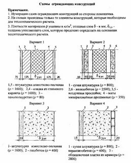Площадь ограждающих конструкций здания