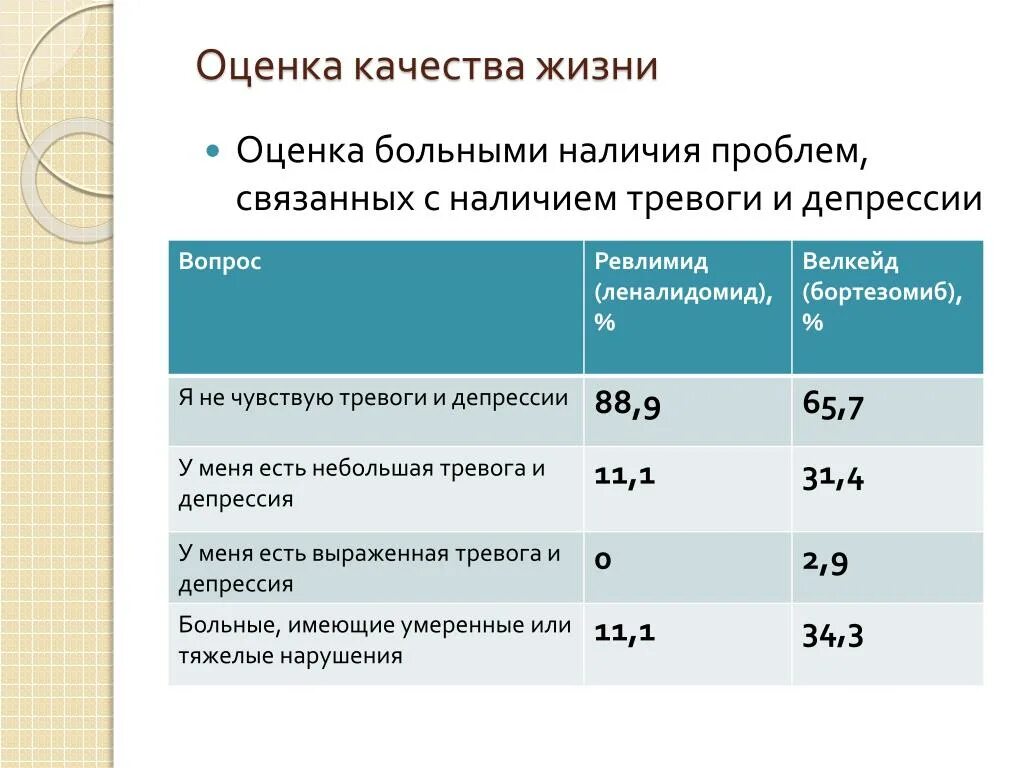 Оценка больного. Оценка качества жизни. Анкета оценка качества жизни. Анкета качества жизни пациента. Оценка качества жизни пациента.